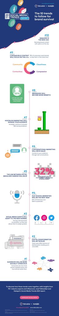 Social Media Infographic 2021